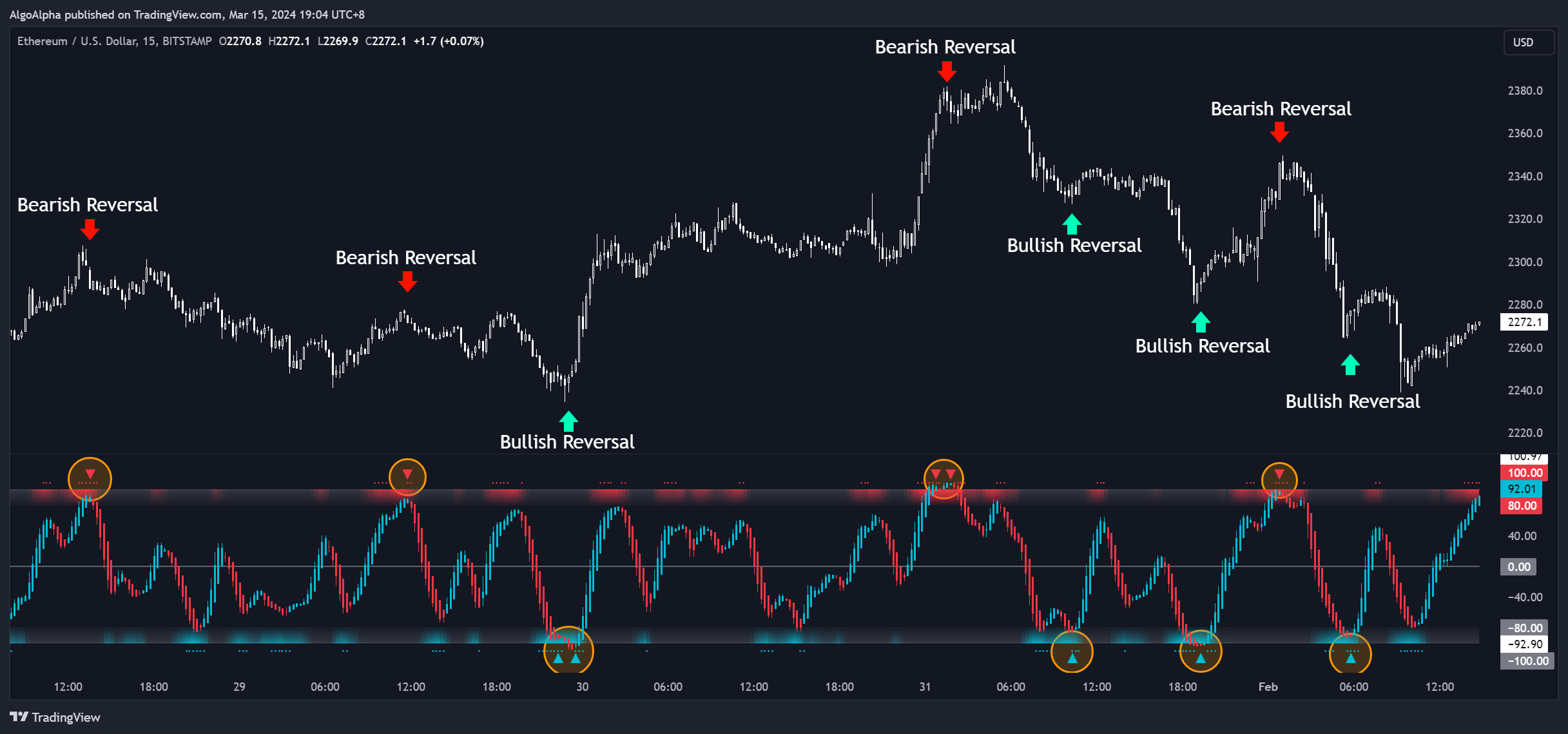 MC Divergence Detection