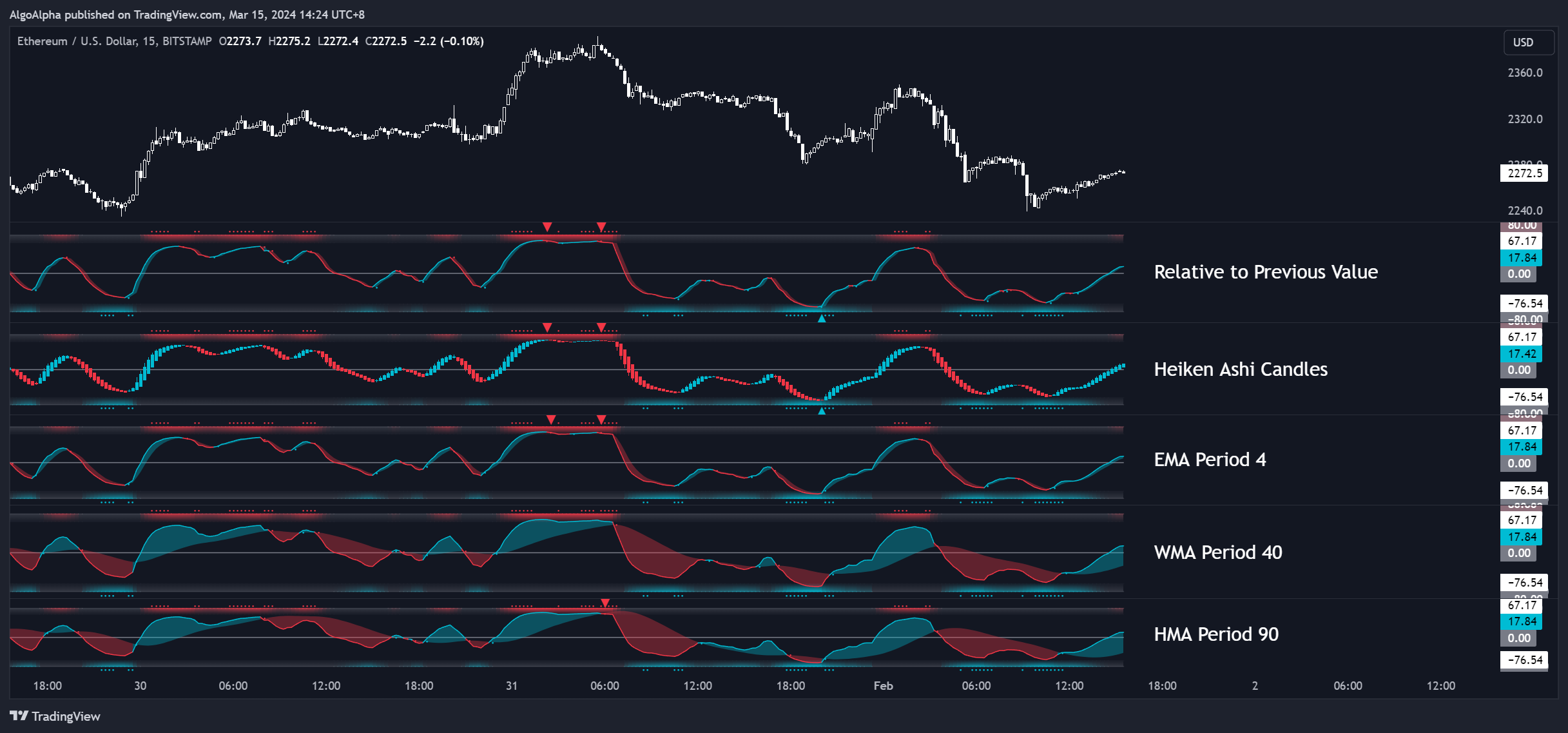 MC Fast Oscillator Panel