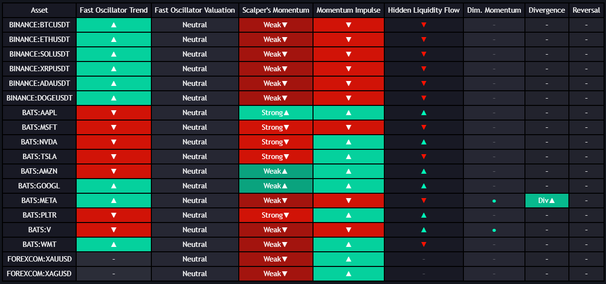 MC Multi-Asset Screener